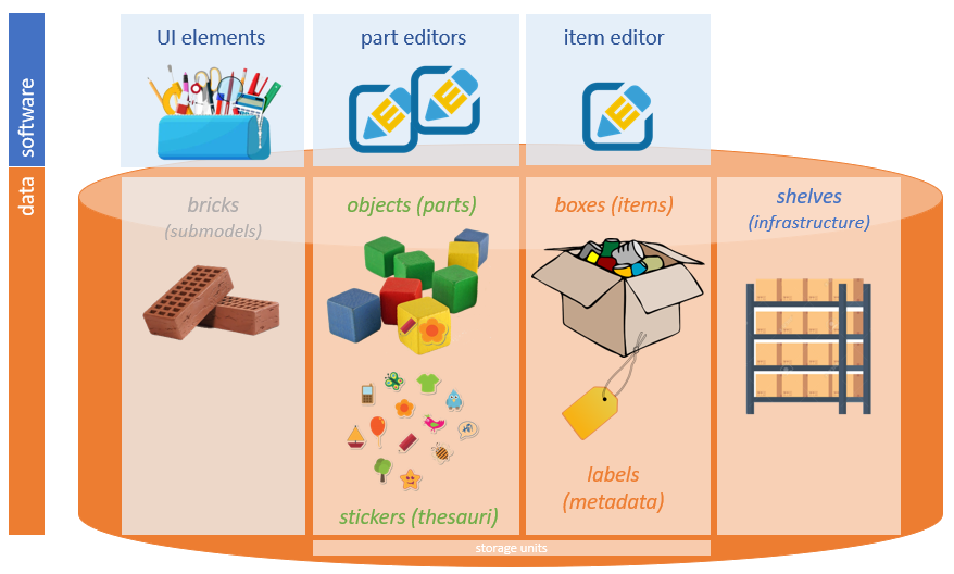 Cadmus objects