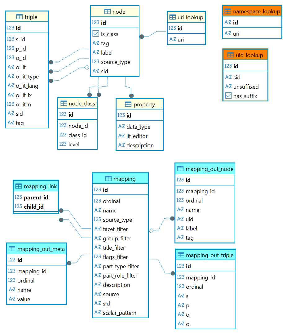 schema