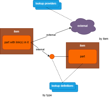 asserted composite ID