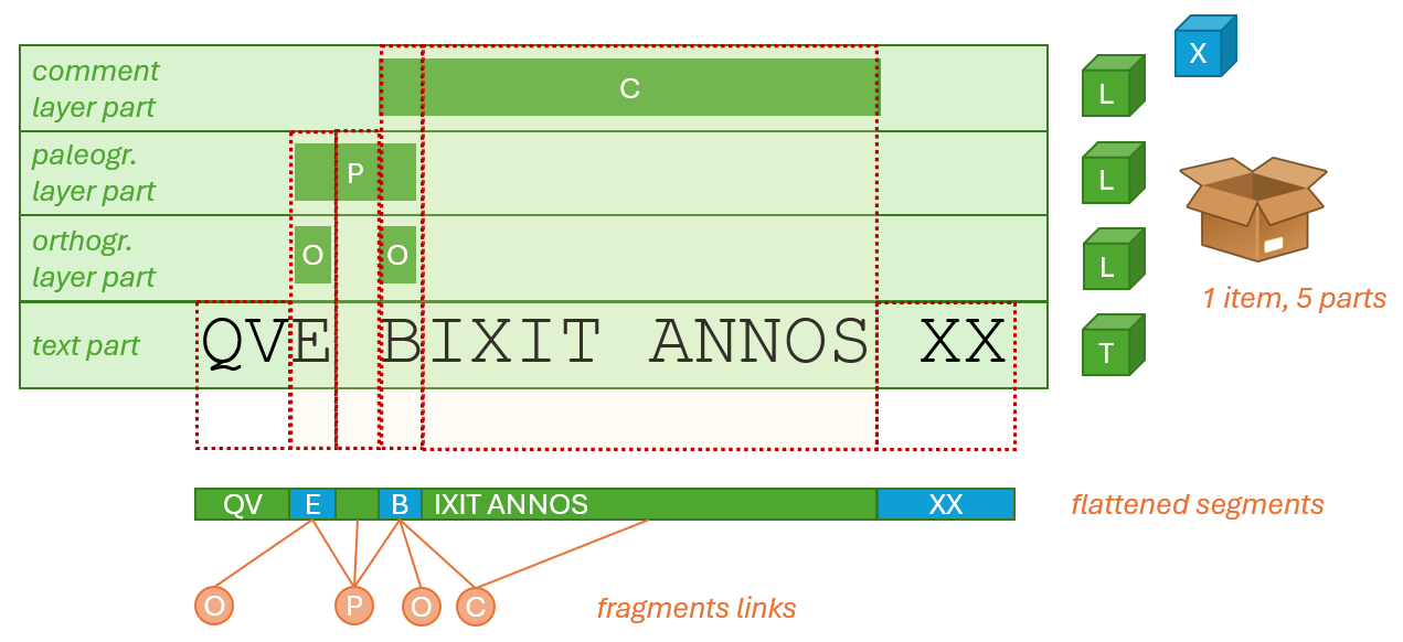 dynamic segmentation