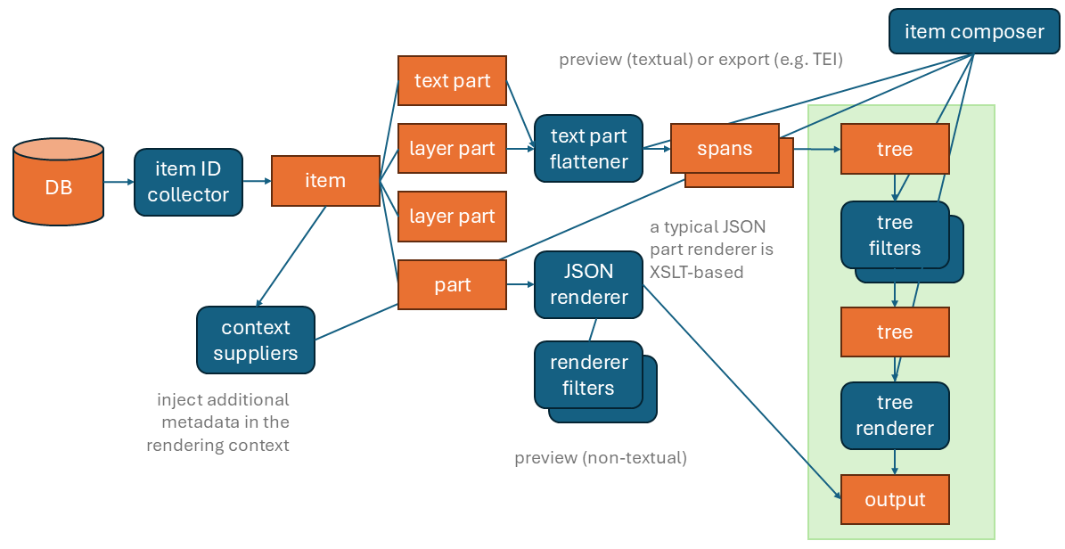 Cadmus export pipeline
