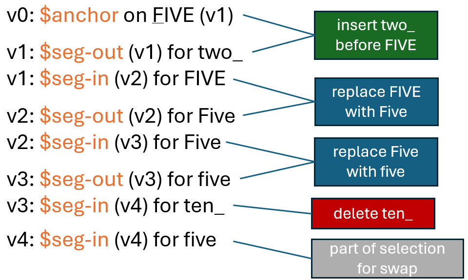 trace features up to v4