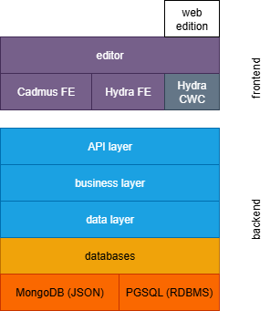 software stack