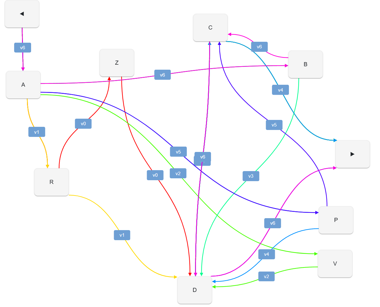 versions in chain