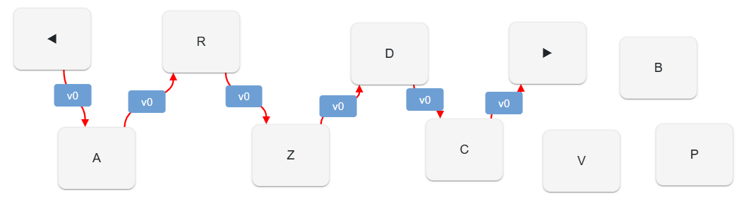 version 0 in chain