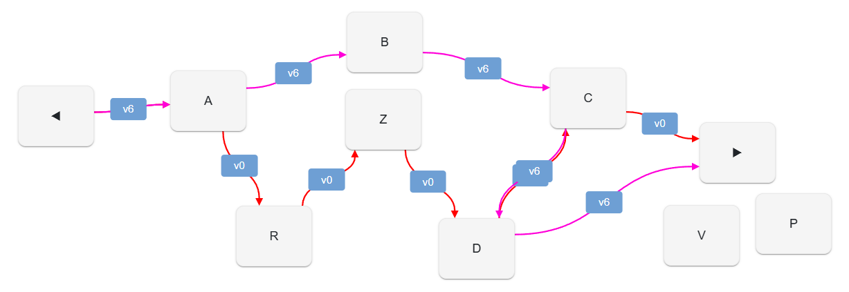 version 6 in chain