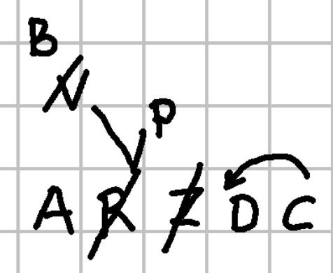 snapshot diagram