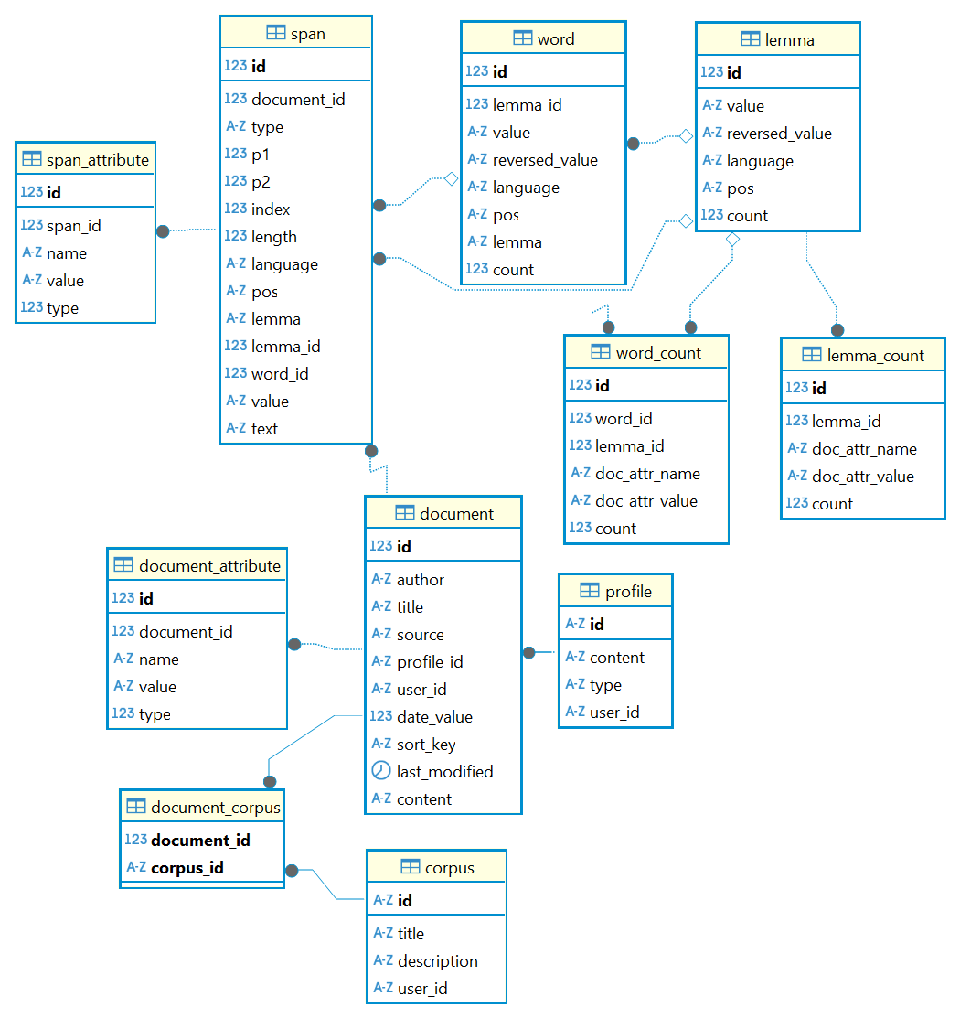 schema