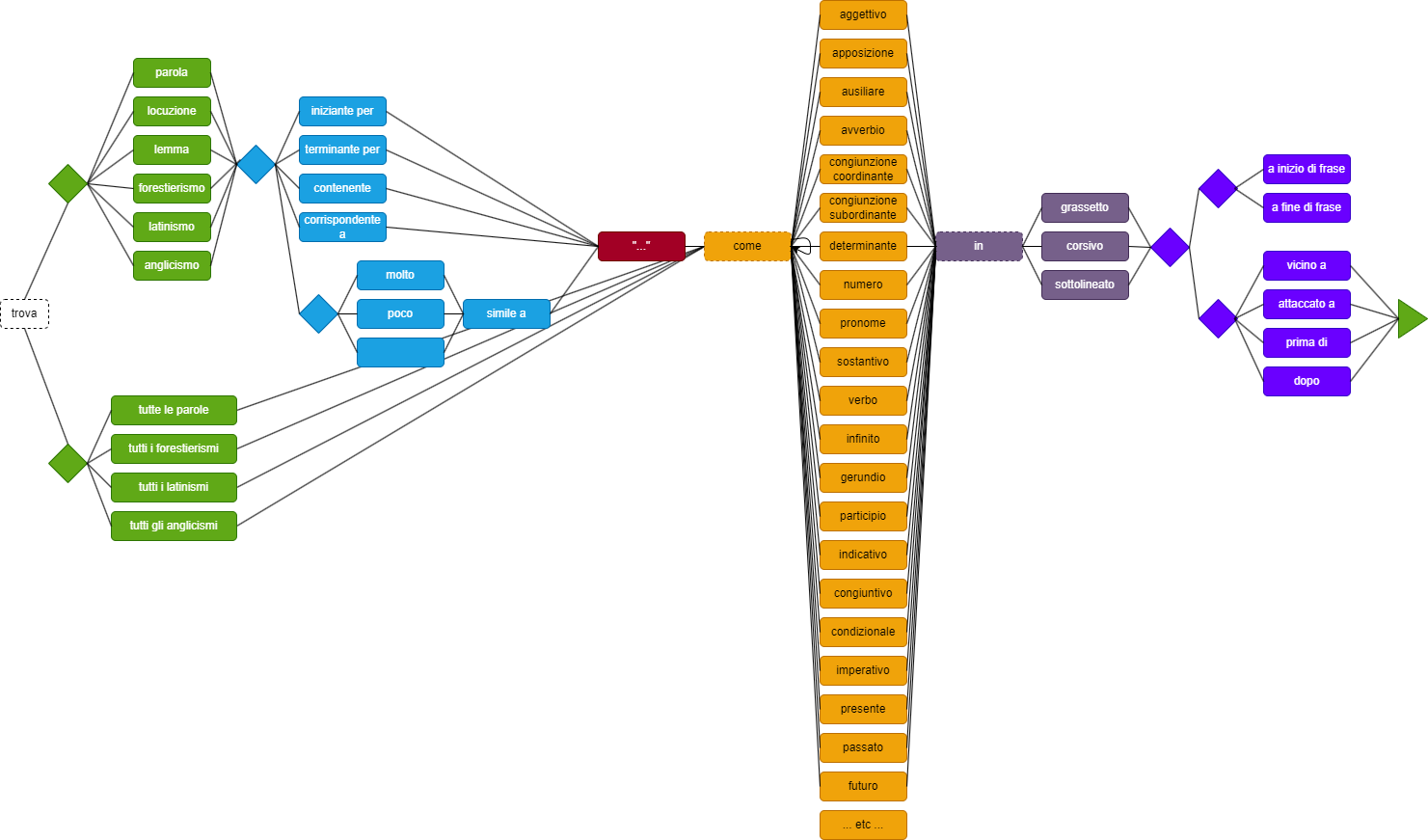 Minerva DSL