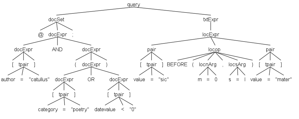 sample query